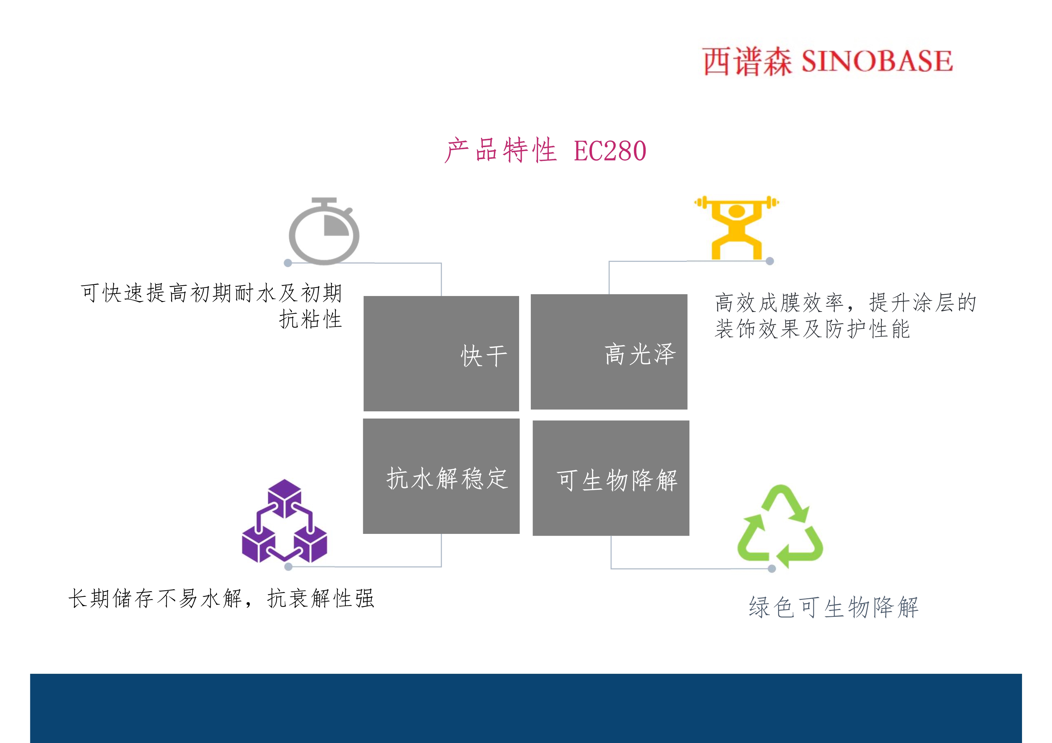 EC280 高光快干可生物降解成膜助劑_out_2.jpg