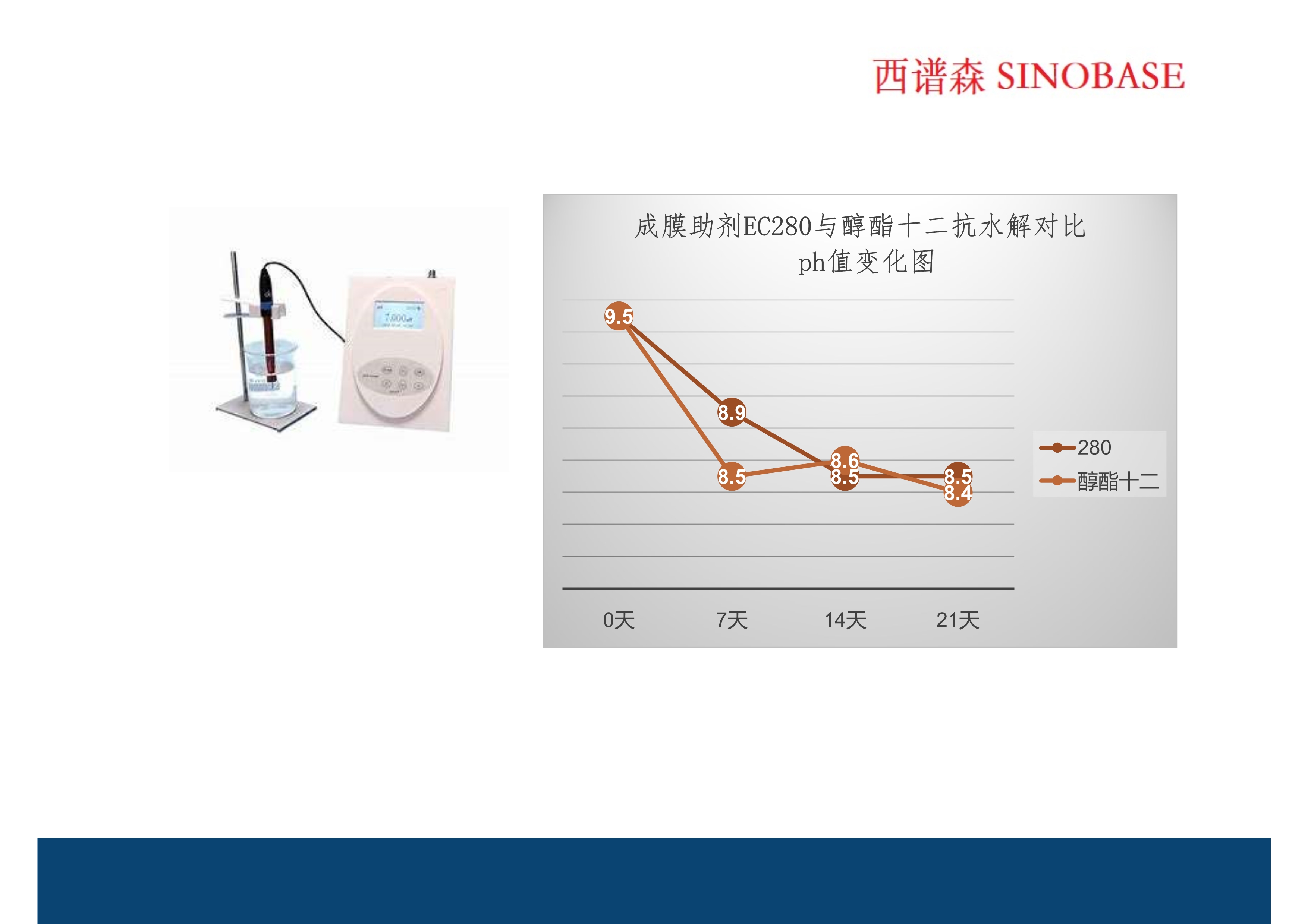 EC280 高光快干可生物降解成膜助劑_out_3.jpg