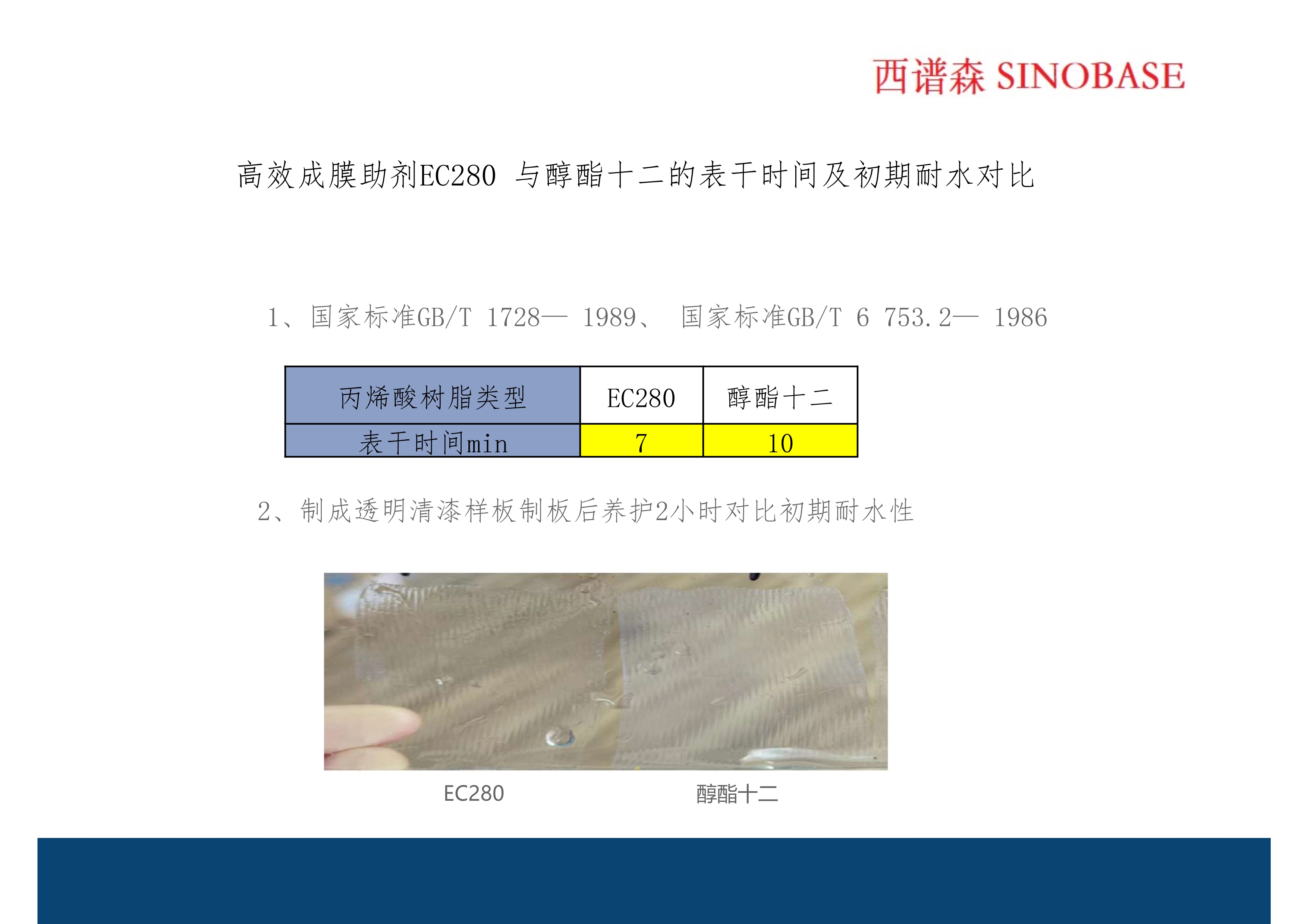 EC280 高光快干可生物降解成膜助劑_out_5.jpg